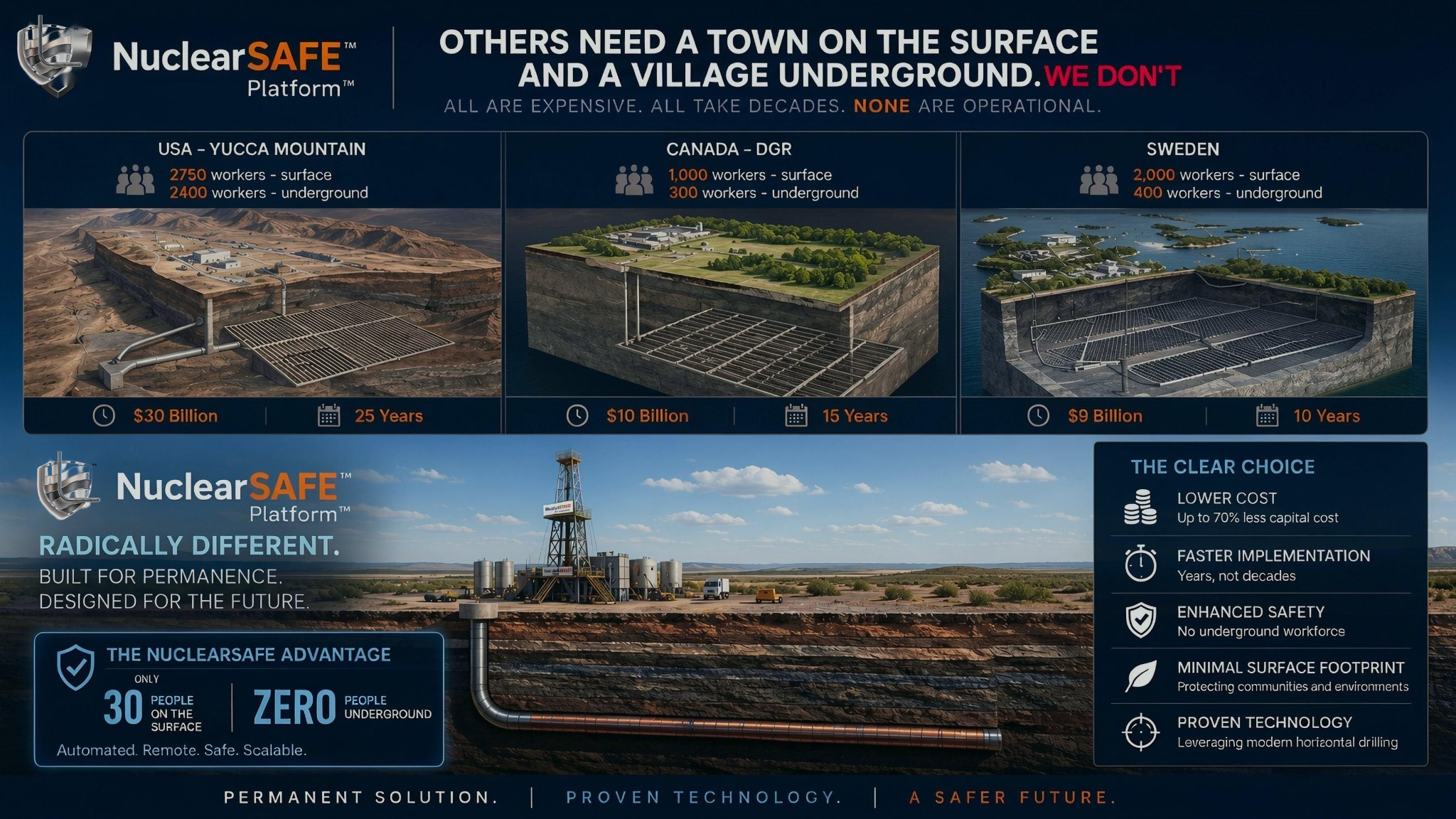 Comparison of mine and tunnel repositories with NuclearSAFE