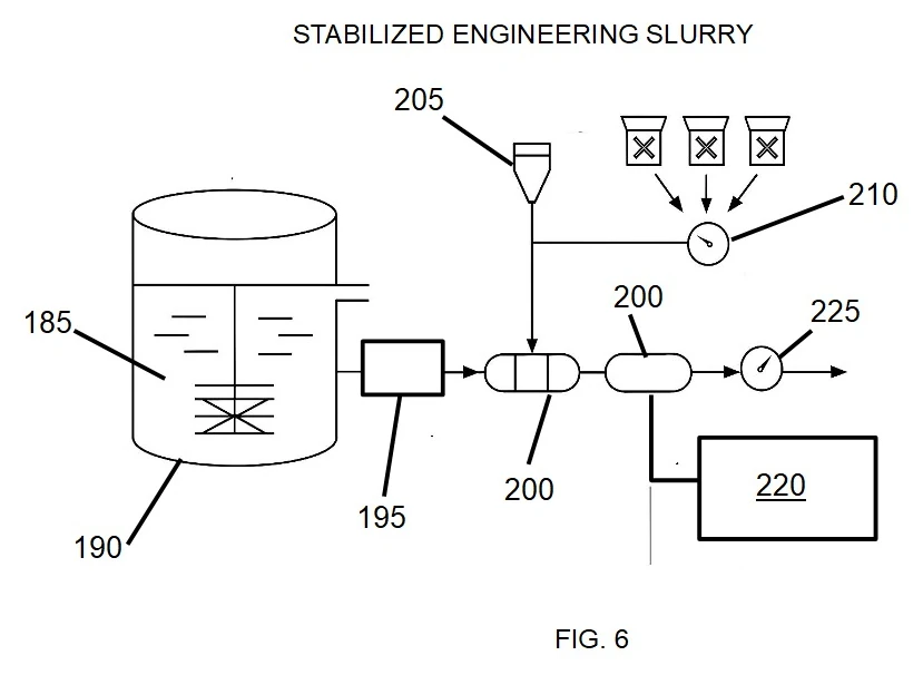 NuclearSAFE technology figure: Stabilized Engineered Slurry (SES)