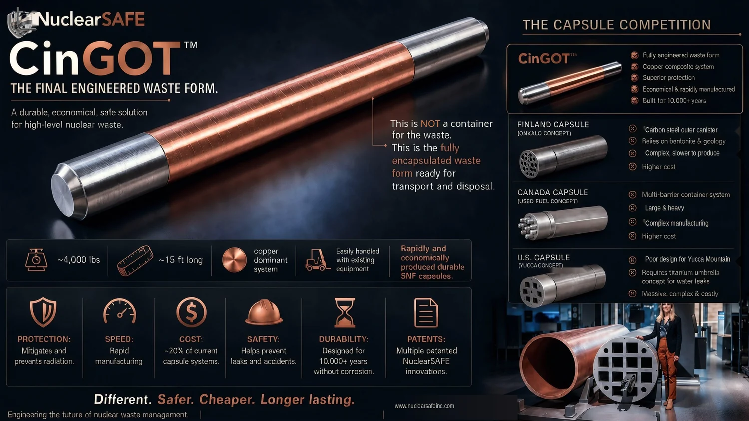 CinGOT copper-dominant nuclear waste capsule