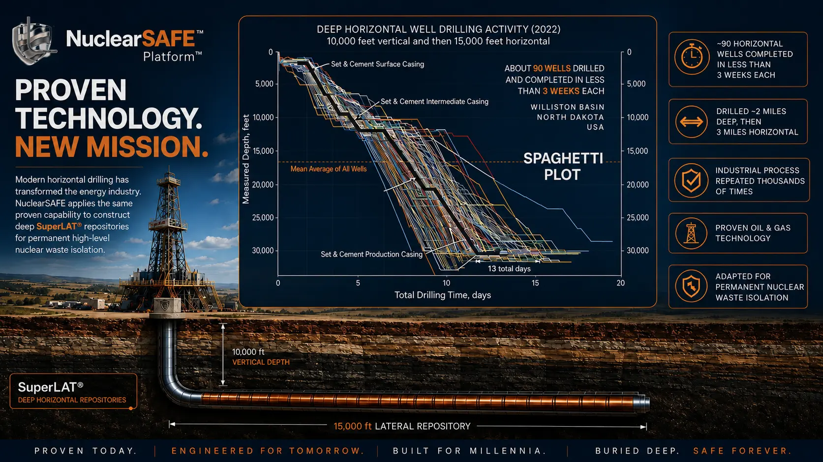 Horizontal drilling performance graphic